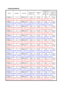 公共建筑规定性指标计算报告书附件1