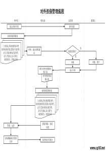 财务部-对外担保管理流程