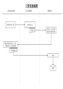 财务部-工资发放流程