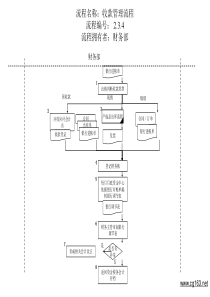 财务部-收款管理流程