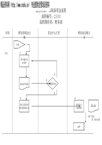 财务部-领取备用金流程