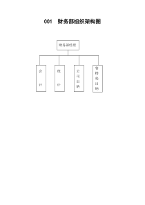 财务部岗位职责及工作流程（DOC33页）