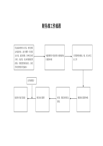 财务部工作流程（新）