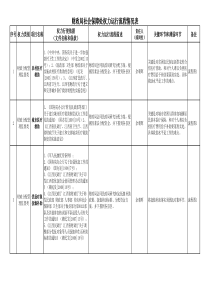 财政局社会保障处权力运行流程情况表