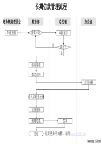 财务部-长期借款管理流程