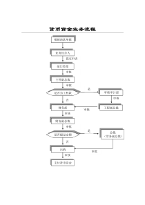 货币资金业务标准流程