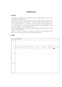 货款缴纳流程