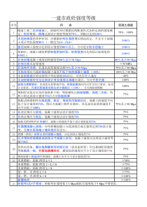 管道过滤器的设置