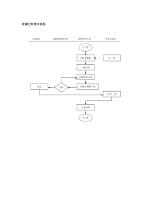 质量分析统计流程