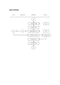 质量成本管理流程