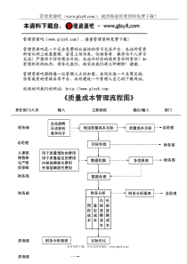 质量成本管理流程图