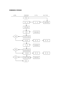 质量数据统计管理流程