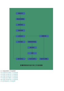 质量管理流程图46187665