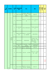 质量管理流程梳理