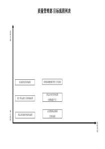 质量管理部目标流程列表
