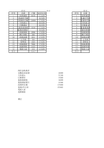 商业地产租金测算模版(注意：数据为假设数据)