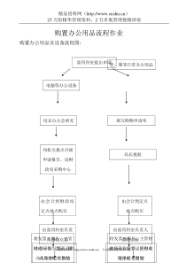 购置办公用品流程作业