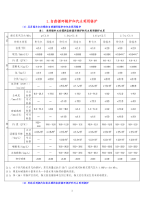 锅炉水质标准word版