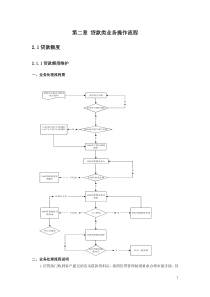 贷款类业务操作流程