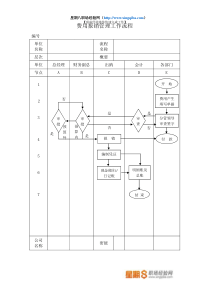 费用报销管理流程