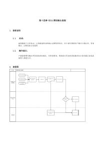 费用确认流程