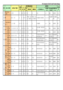 国内主要污水处理工艺比较表