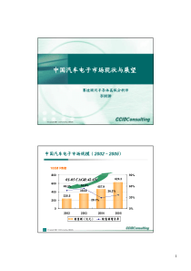 中国汽车电子市场现状与展望