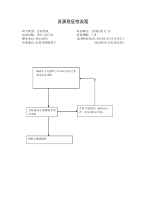 资源税征收流程