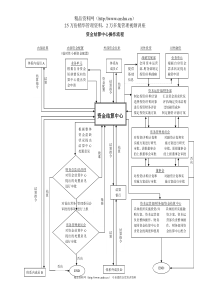 资金结算中心操作流程
