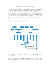 海水淡化处理技术介绍及主要工艺流程