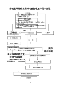 赤城县环境保护局排污费征收工作程序流程