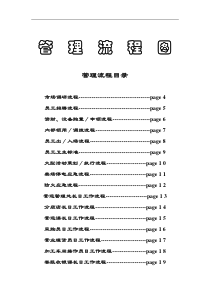 超市管理流程图