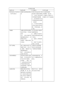 含汞铅废水处理