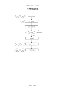 车辆管理流程图
