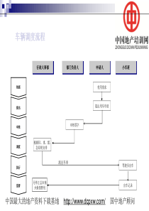 车辆调度流程