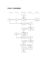 车间生产计划管理流程