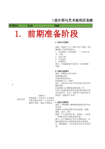 软装工作流程及工作量核定总表（XLS2页）