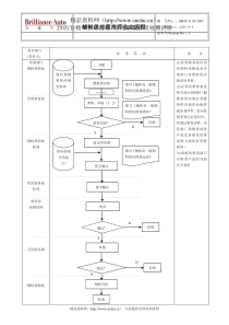 辅料供应商推荐选定流程