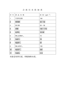 合成污水投加表