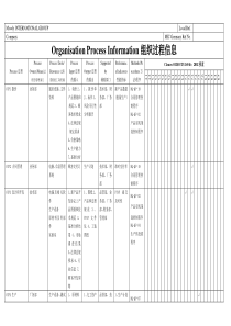 过程方法流程表