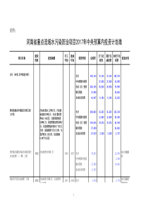 河南省重点流域水污染防治项目2017年中央预算内投资计划表