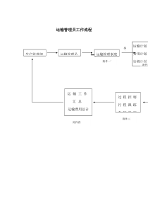 运输管理员工作流程（DOC 1页）