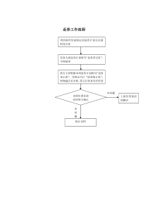 返券工作流程