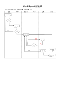 进、耗、存流程