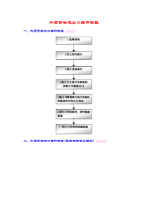 进出口操作流程