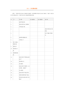 进出口流程资料