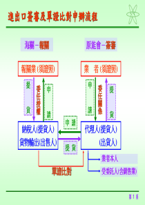 进出口签审及单证比对申办流程