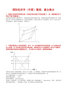 国际经济学(最全作图题、作图解释整理)剖析