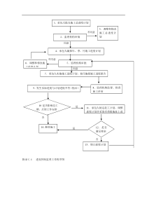 进度控制流程-进度控制监理工作程序