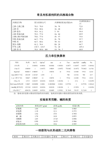 化学参数手册